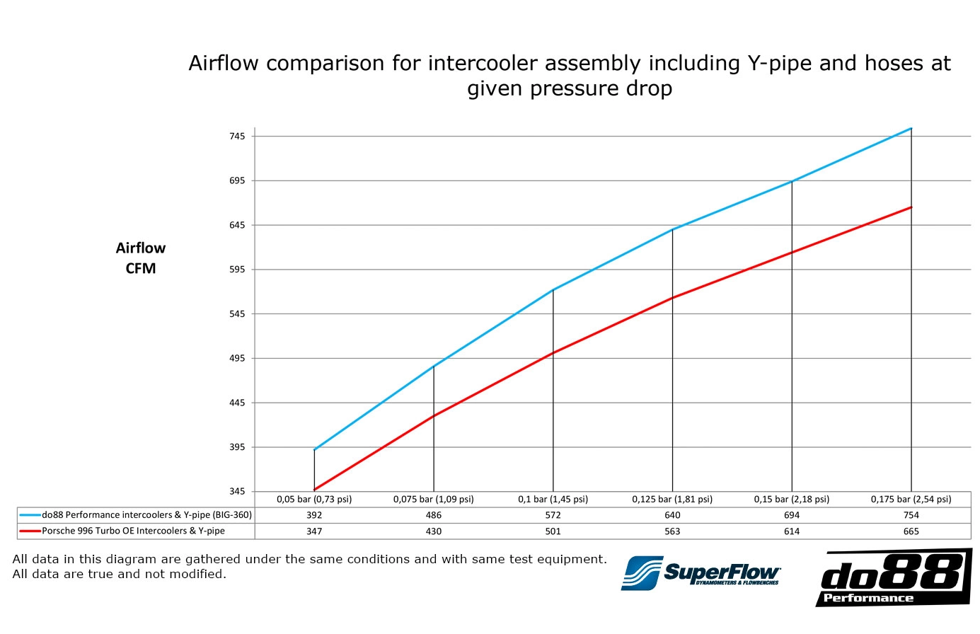 BigPack Porsche 911 Turbo (996)