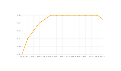 Ferodo DS3.12 Bremseklosser foran 996 Turbo/996 GT3/997 Carrera (ikke PCCB)
