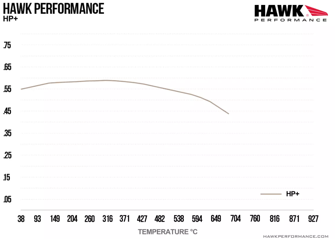 Hawk HP+ bremseklosser bak 991.1 / 991.2 / 992 Carrera