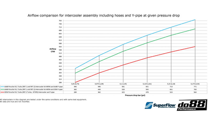 Do88 BigPack Porsche 911 Turbo (997.1)