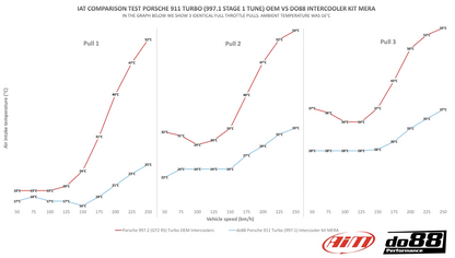Do88 BigPack Porsche 911 Turbo (997.1)