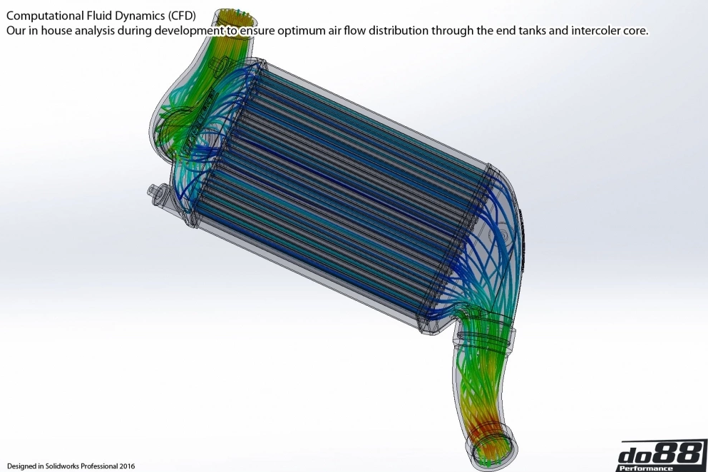 Do88 Porsche 911 Turbo (997.2) Intercooler kit MERA