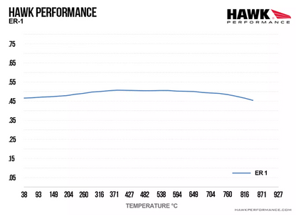 Hawk ER-1 Bremseklosser; bak. GT3/GT4/RS/Turbo