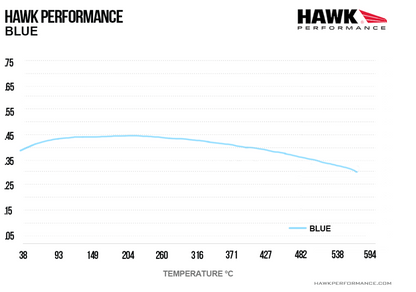 Hawk Blue 9012 Brake Pads; Front