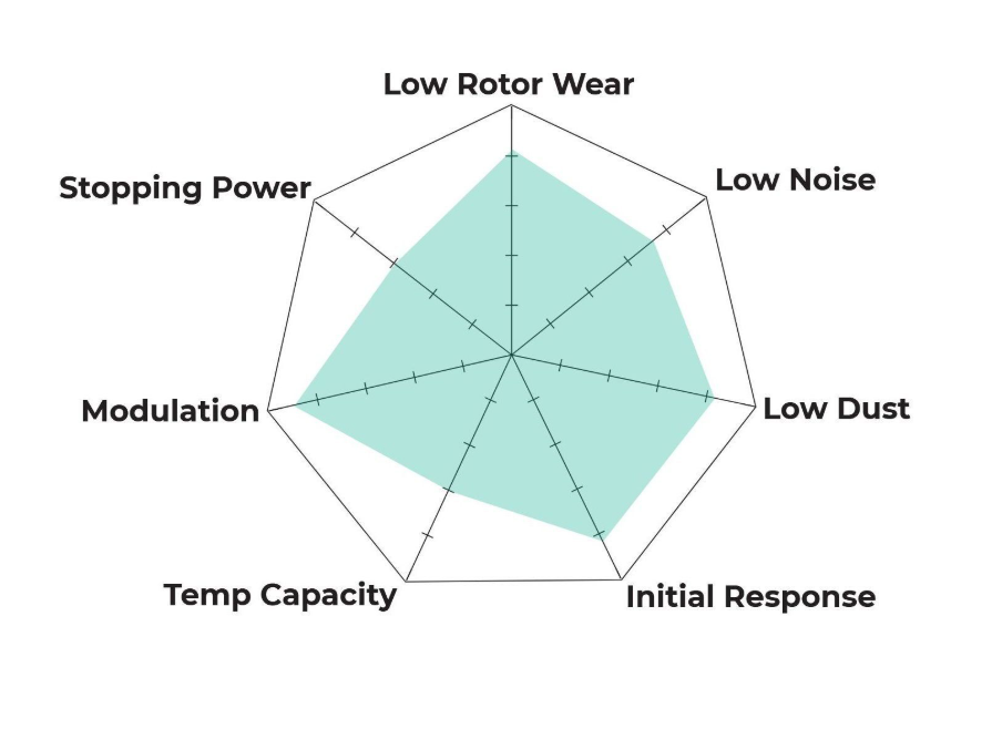 Hawk LTS bremseklosser; Bak