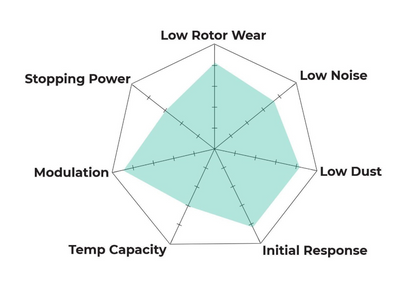 Hawk LTS bremseklosser; Bak