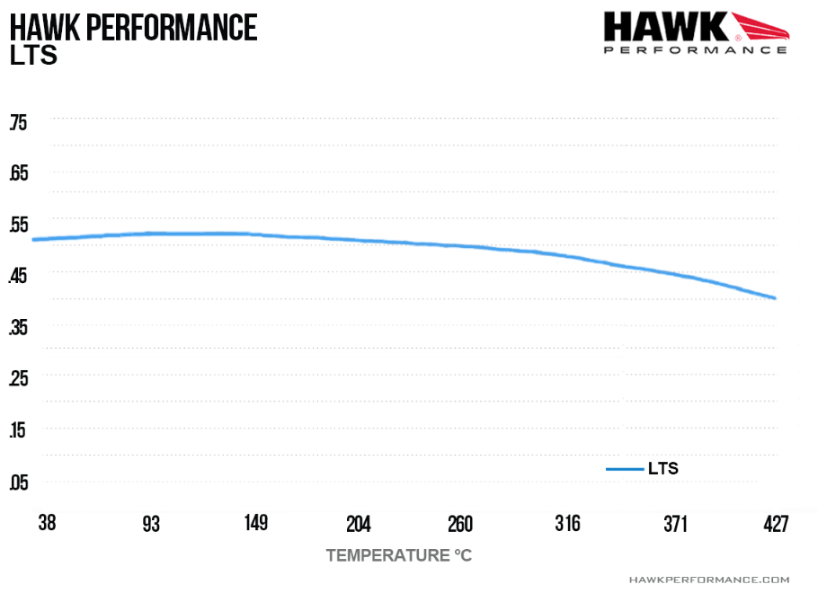 Hawk LTS bremseklosser; Bak
