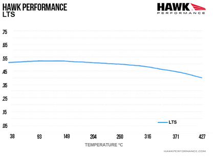 Hawk LTS bremseklosser; Bak