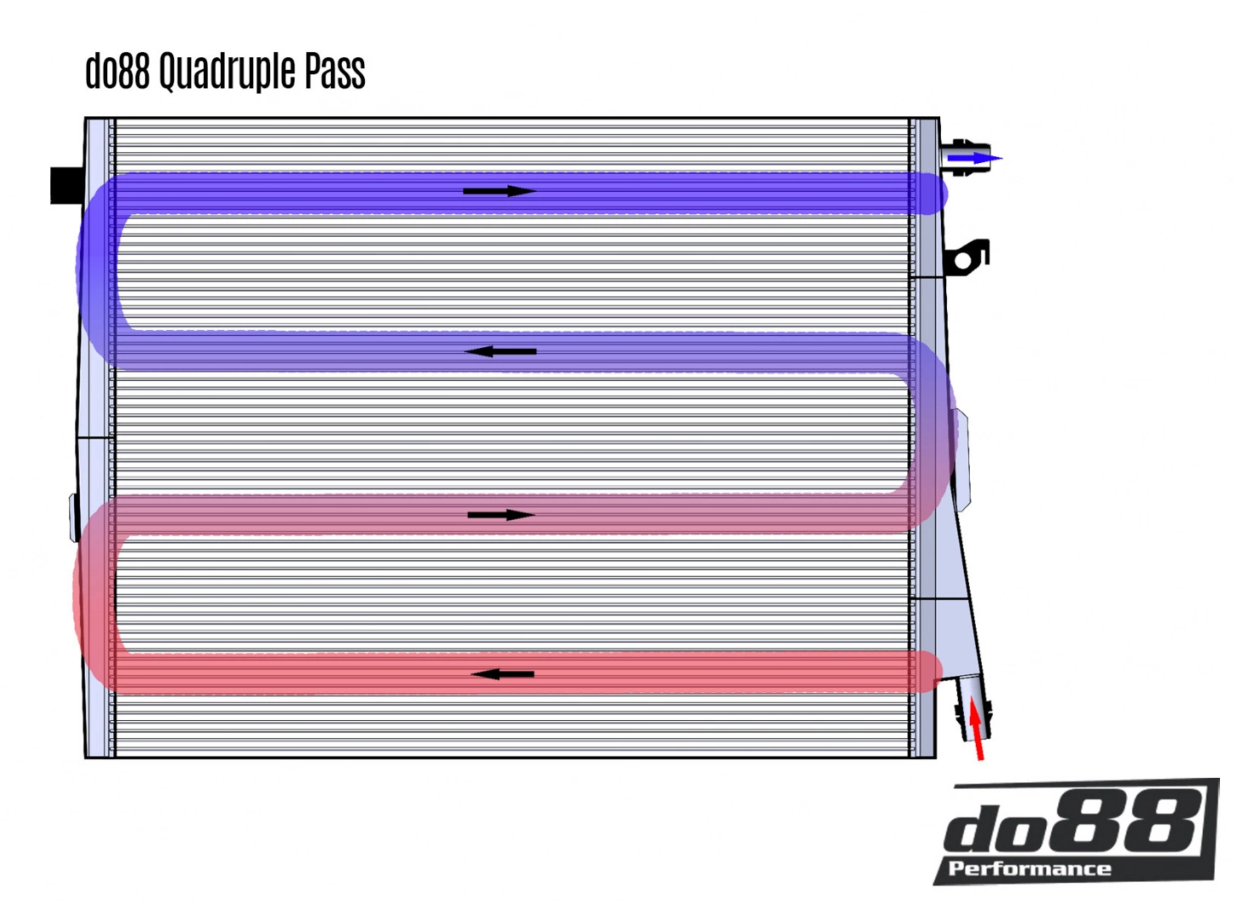 do88 Front Intercooler Vannkjøler, BMW M2 M3 M4 G80 G82 G87 (S58)