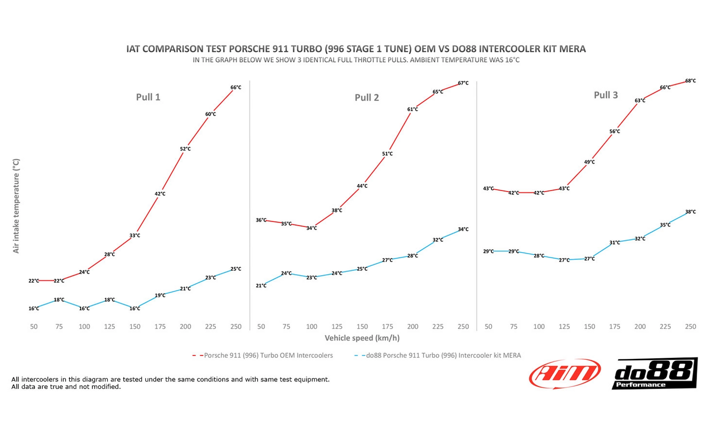 BigPack Porsche 911 Turbo (996)